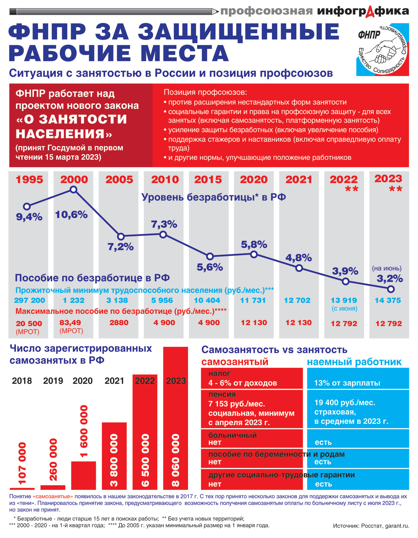 Новости, объявления профкома сотрудников ТГПУ